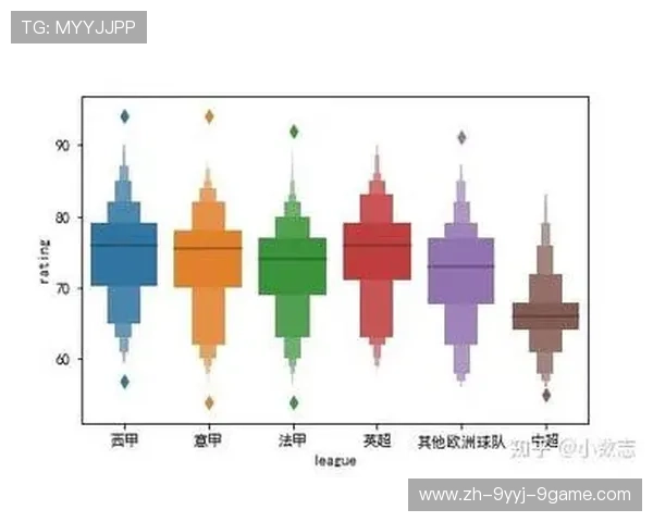 法甲进攻球员综合能力评分及技术维度对比